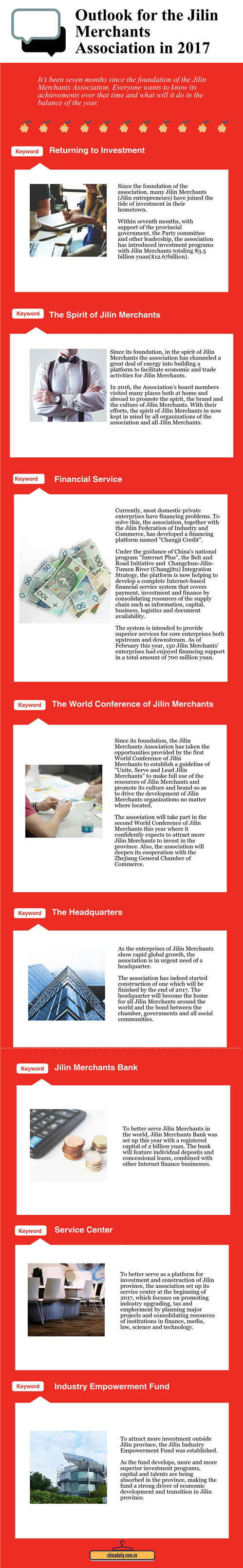 Outlook for the Jilin Merchants Association in 2017